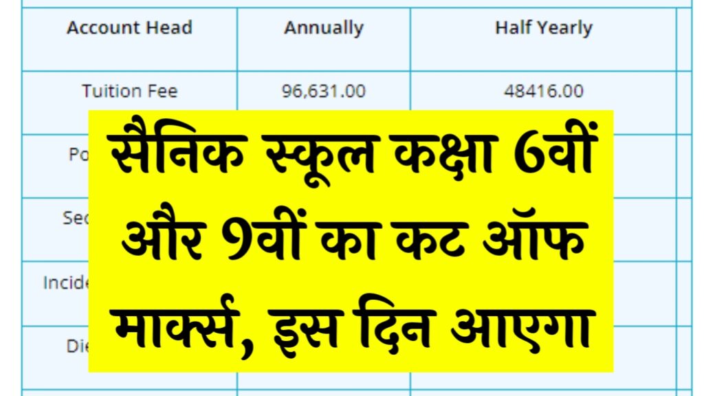 Sainik School Cut Off Marks 2025