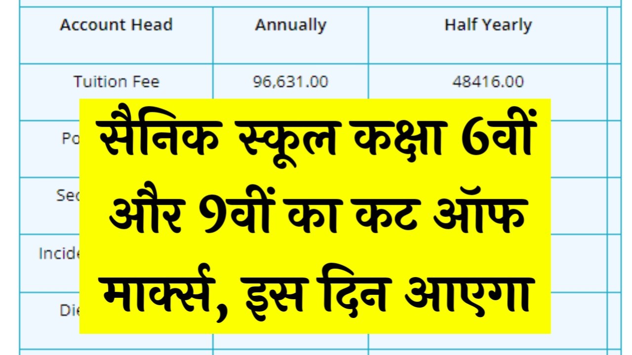 Sainik School Cut Off Marks 2025
