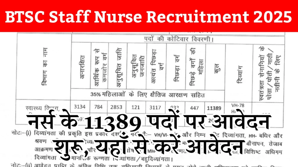 BTSC Staff Nurse Recruitment 2025