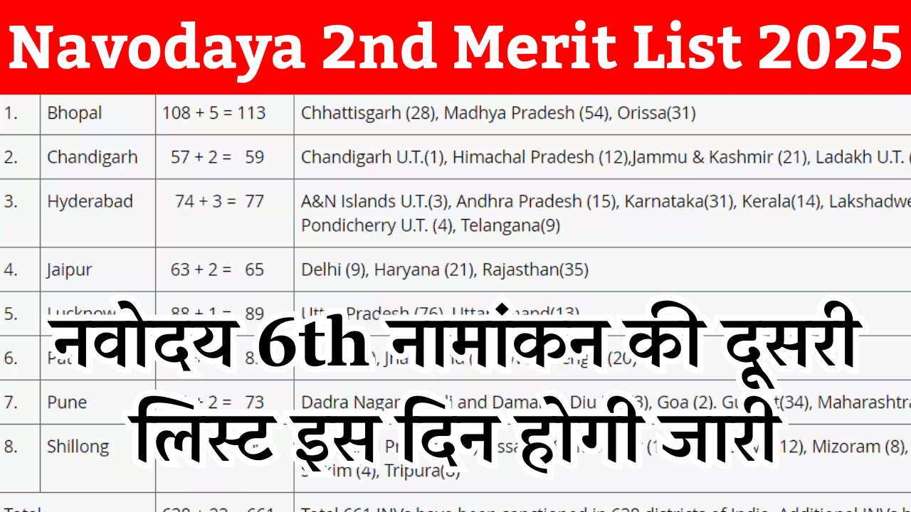 Navodaya 2nd Merit List 2025