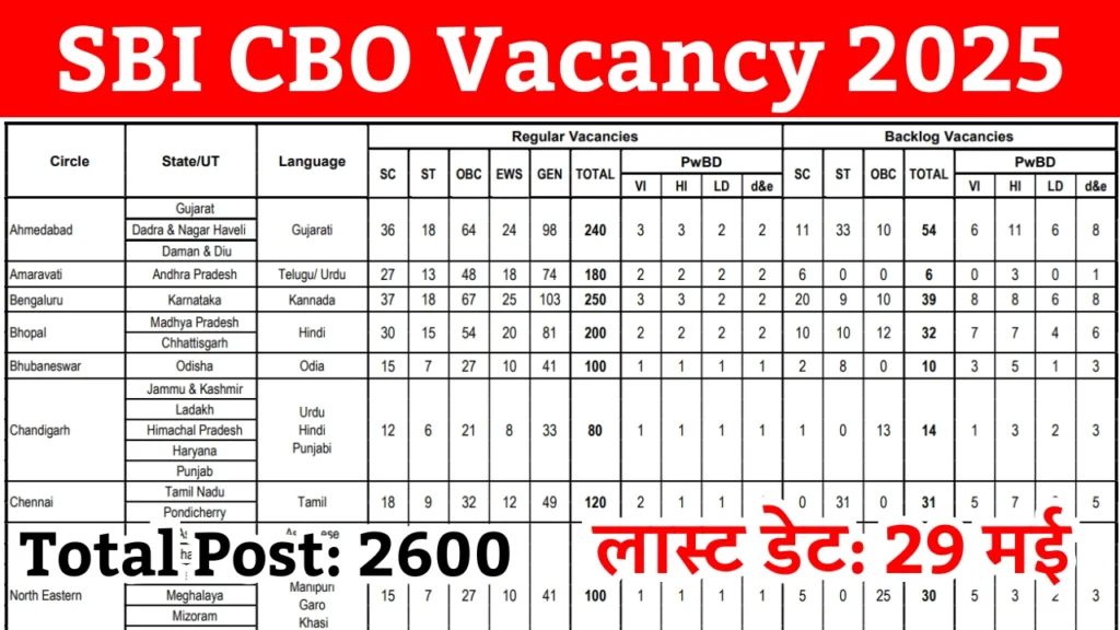 SBI CBO Vacancy 2025
